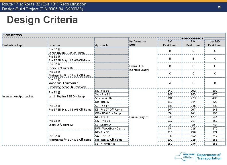 Route 17 at Route 32 (Exit 131) Reconstruction Route Design-Build Project (PIN 8006. 84,