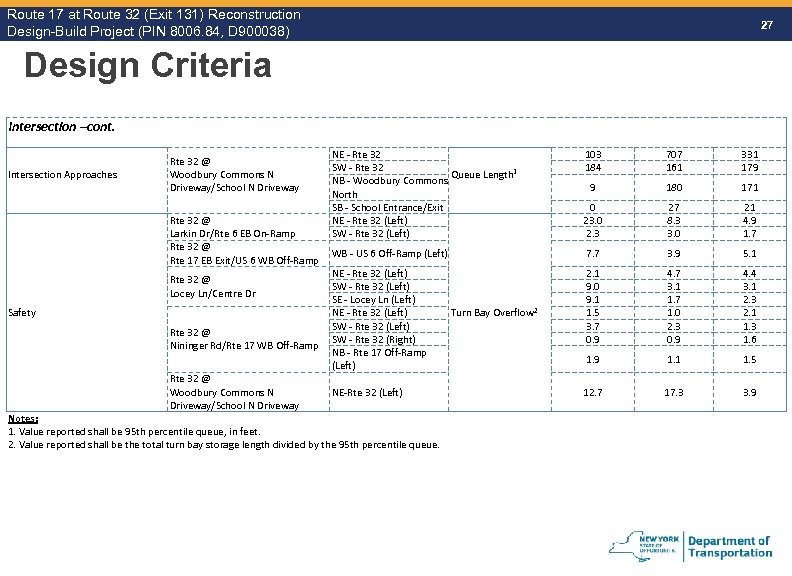 Route 17 at Route 32 (Exit 131) Reconstruction Route Design-Build Project (PIN 8006. 84,