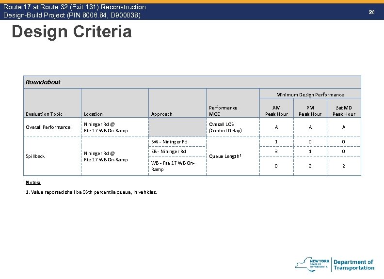 Route 17 at Route 32 (Exit 131) Reconstruction Route Design-Build Project (PIN 8006. 84,