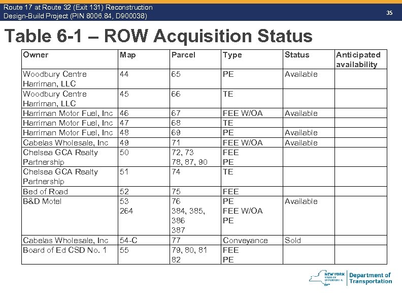 Route 17 at Route 32 (Exit 131) Reconstruction Route Design-Build Project (PIN 8006. 84,