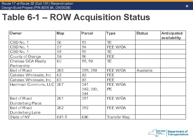 Route 17 at Route 32 (Exit 131) Reconstruction Route Design-Build Project (PIN 8006. 84,