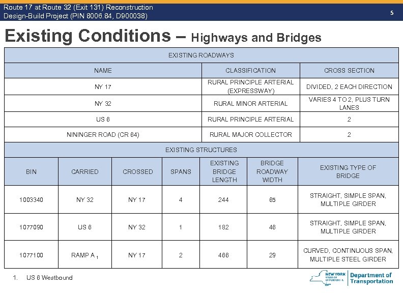 Route 17 at Route 32 (Exit 131) Reconstruction Route Design-Build Project (PIN 8006. 84,