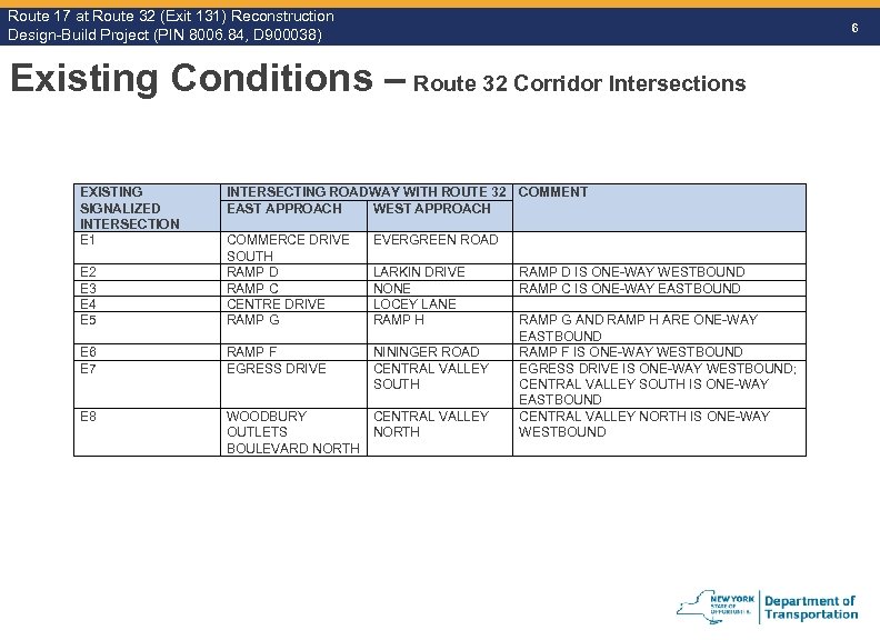 Route 17 at Route 32 (Exit 131) Reconstruction Route Design-Build Project (PIN 8006. 84,