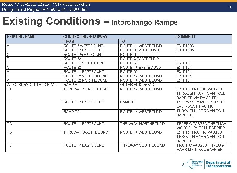 Route 17 at Route 32 (Exit 131) Reconstruction Route Design-Build Project (PIN 8006. 84,