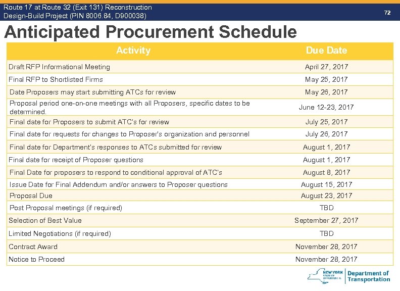Route 17 at Route 32 (Exit 131) Reconstruction Route Design-Build Project (PIN 8006. 84,