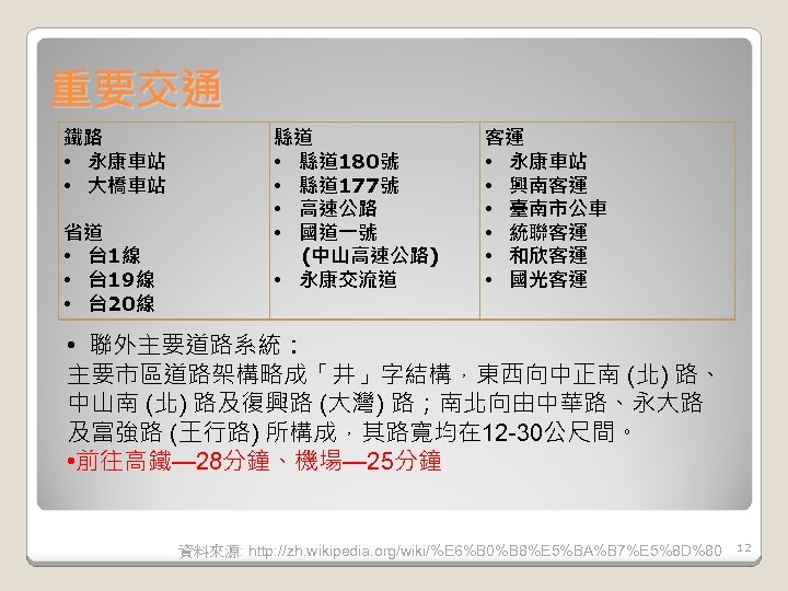 重要交通 鐵路 • 永康車站　 • 大橋車站 省道 • 台 1線 • 台 19線 •