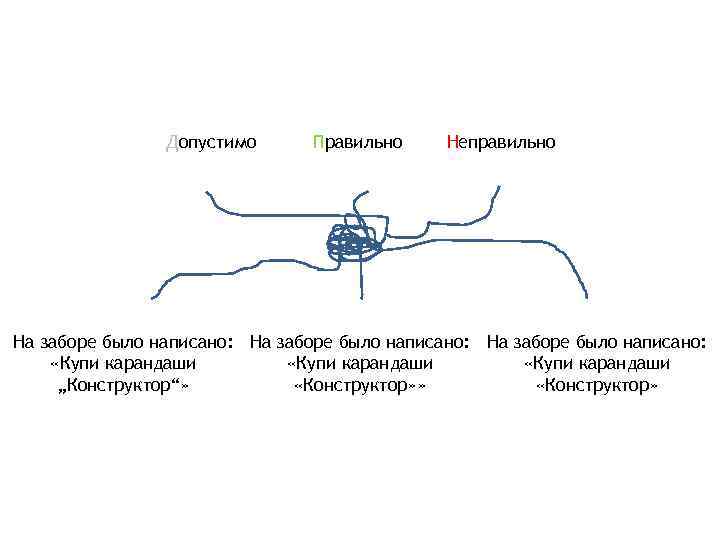 Допустимо Правильно Неправильно На заборе было написано: «Купи карандаши „Конструктор“» «Конструктор» 