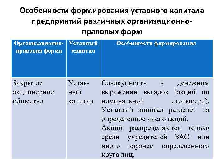 План проверки формирования уставного капитала