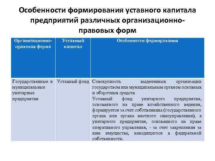 Формирование уставного капитала. Формирование капитала унитарного предприятия. Унитарное предприятие формирование уставного капитала. Формирование уставного фонда предприятия. Порядок формирования уставного капитала.