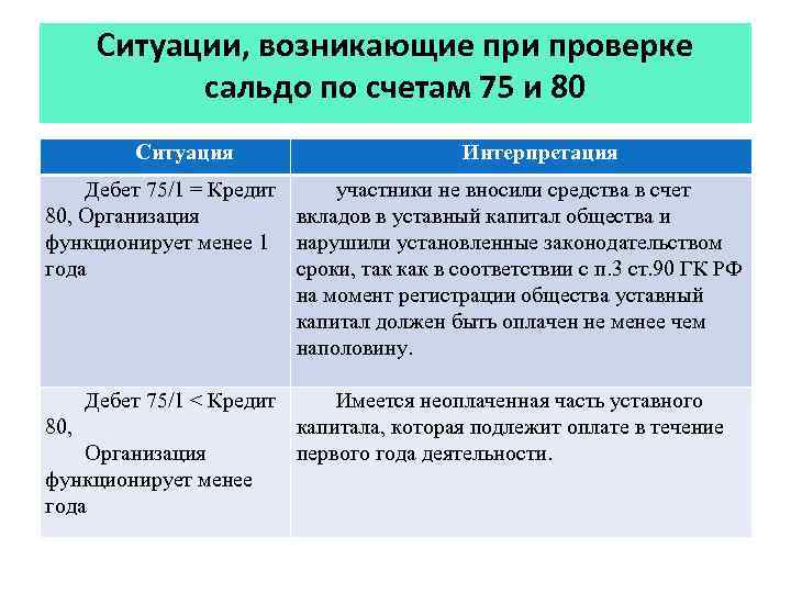 Акционерное общество счет. Схема счета 75. Дебетовое сальдо счета 75. Характеристика счета 75. Счет 75.01.