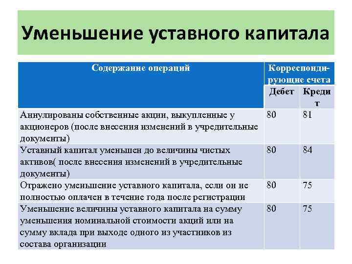 Уменьшение уставного капитала счет