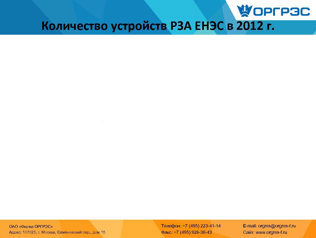 Количество устройств РЗА ЕНЭС в 2012 г. ОАО «Фирма ОРГРЭС» Адрес: 107023, г. Москва,