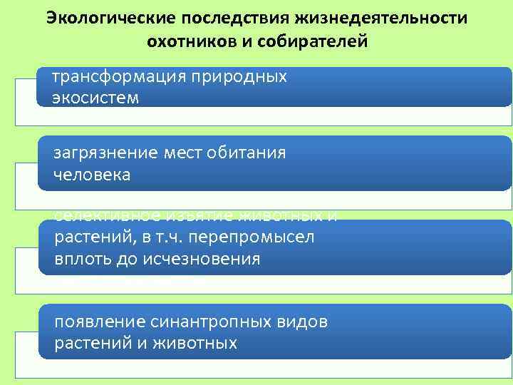 Экологические последствия жизнедеятельности охотников и собирателей трансформация природных экосистем загрязнение мест обитания человека селективное