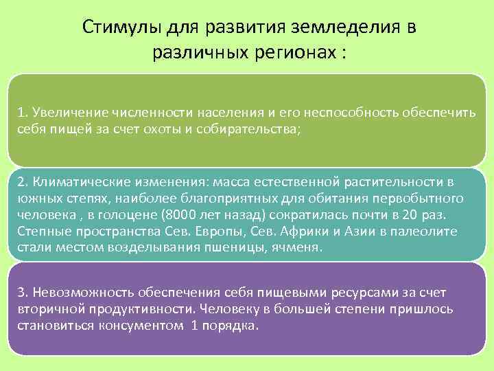 Стимулы для развития земледелия в различных регионах : 1. Увеличение численности населения и его