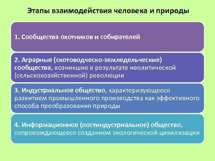 Этапы взаимодействия человека и природы 1. Сообщества охотников и собирателей 2. Аграрные (скотоводческо-земледельческие) сообщества,