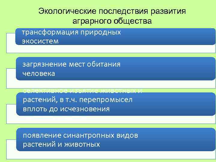 Экологические последствия развития аграрного общества трансформация природных экосистем загрязнение мест обитания человека селективное изъятие