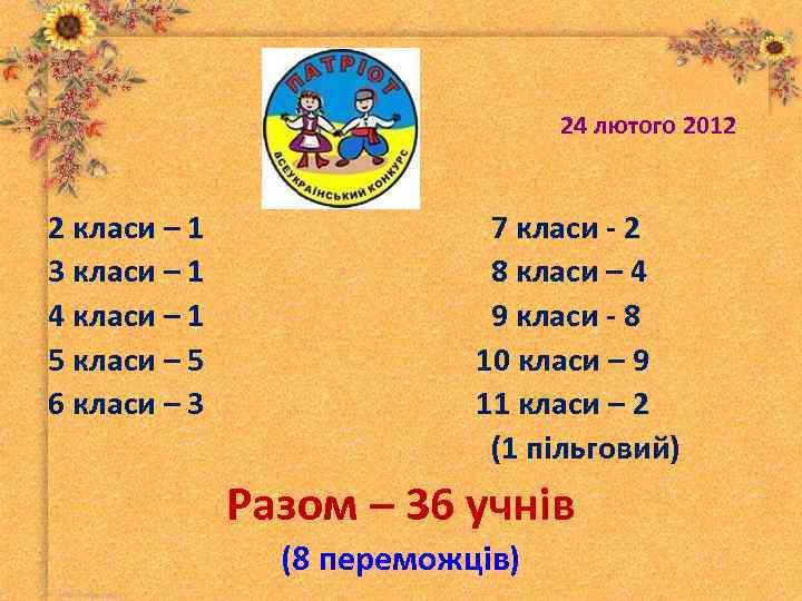 24 лютого 2012 2 класи – 1 7 класи - 2 3 класи –