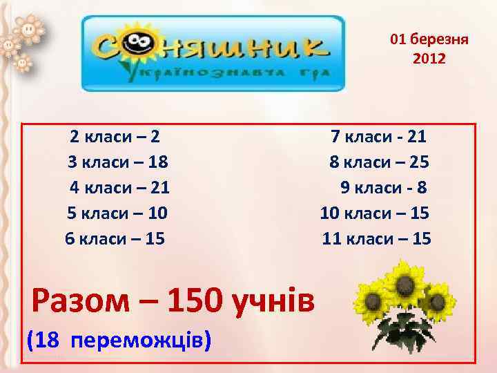 01 березня 2012 2 класи – 2 7 класи - 21 3 класи –