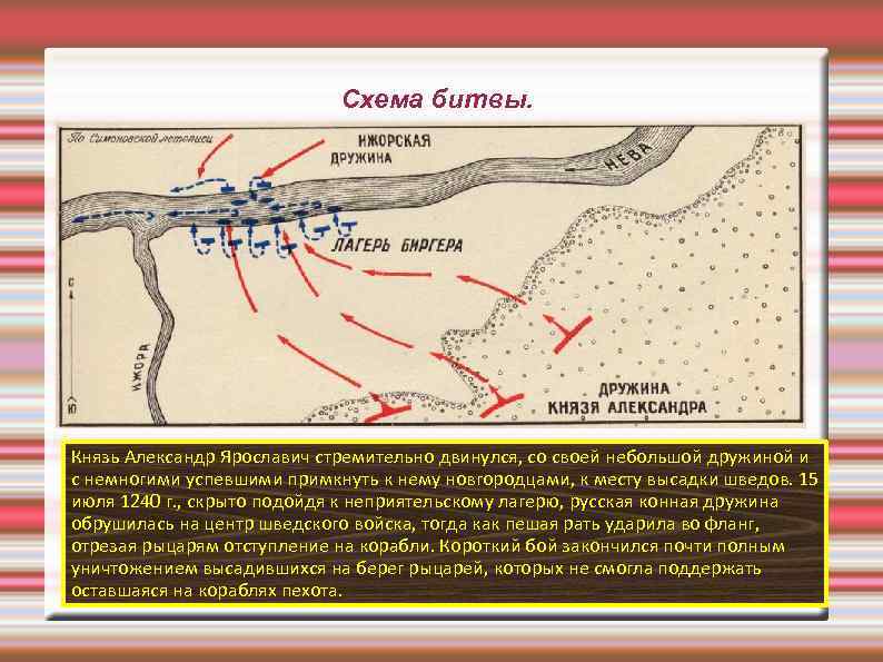 Схема битвы. Князь Александр Ярославич стремительно двинулся, со своей небольшой дружиной и с немногими