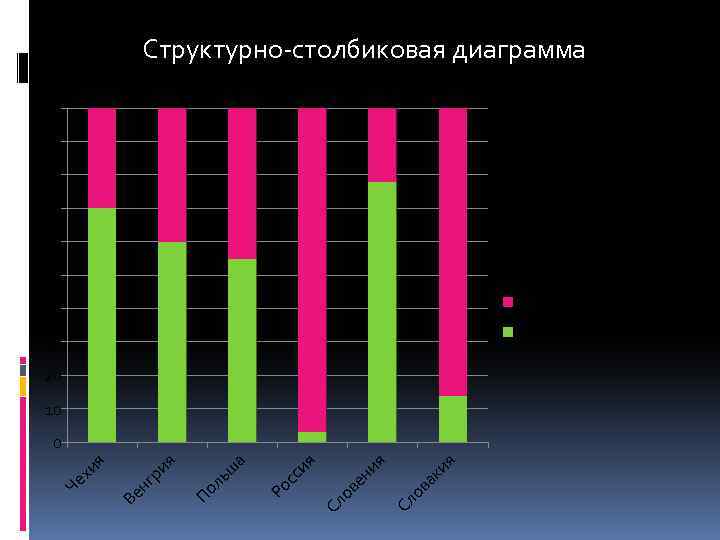 В электронных таблицах вертикальная столбиковая диаграмма используется для