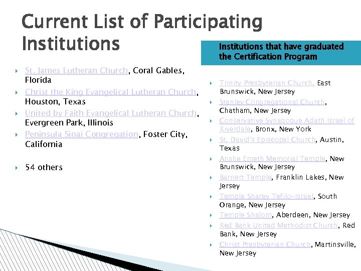 Current List of Participating Institutions that have graduated Institutions St. James Lutheran Church, Coral