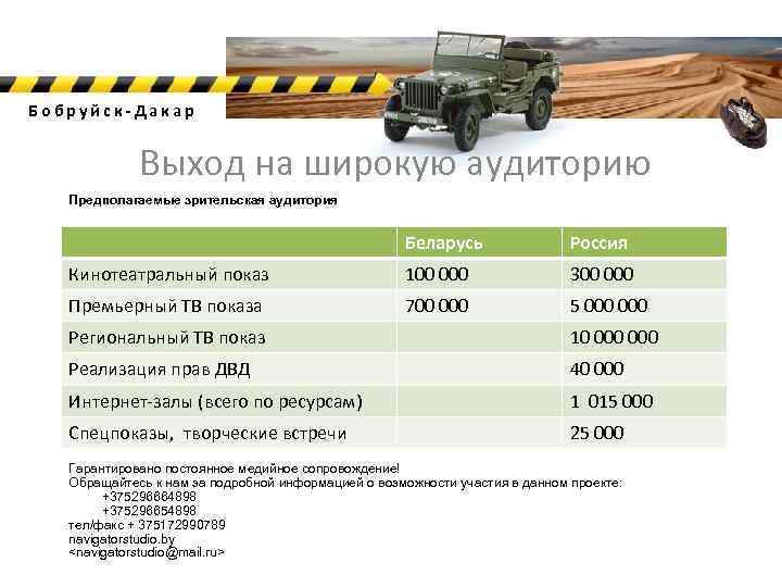 Бобруйск-Дакар Выход на широкую аудиторию Предполагаемые зрительская аудитория Беларусь Россия Кинотеатральный показ 100 000