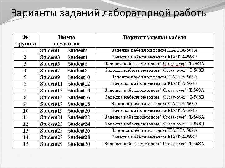 Варианты заданий лабораторной работы 