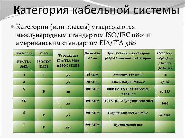 Какой категории согласно