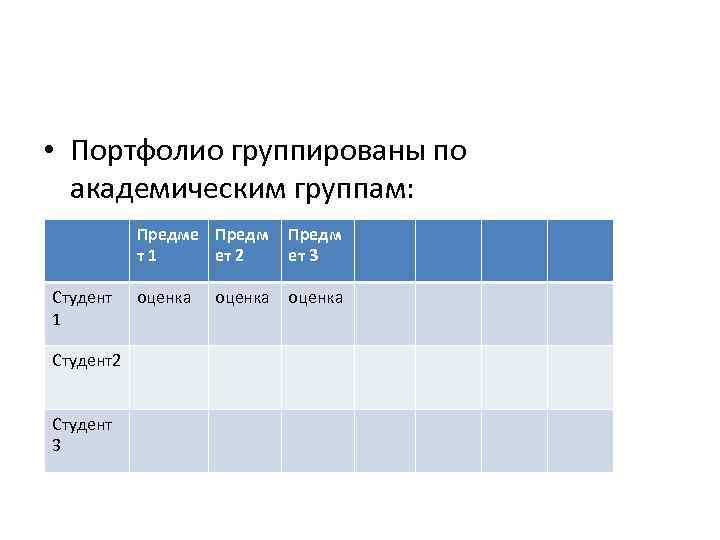  • Портфолио группированы по академическим группам: Предме Предм т1 ет 2 Студент 1