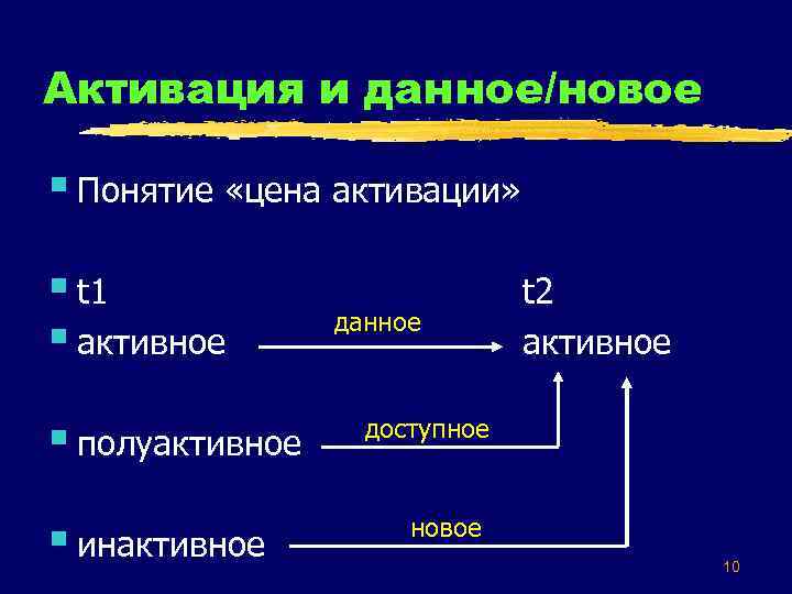 Активация и данное/новое § Понятие «цена активации» § t 1 § активное § полуактивное