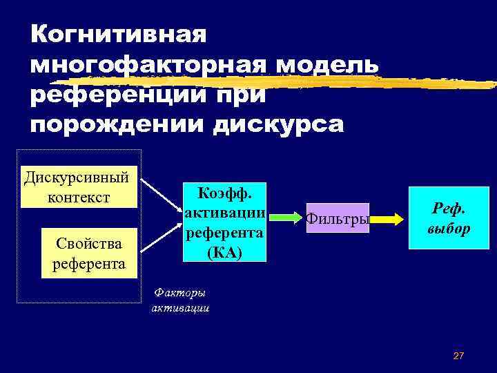 Контекст дискурса