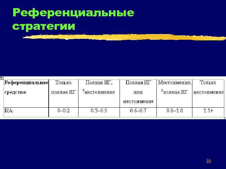 Референциальные стратегии 33 