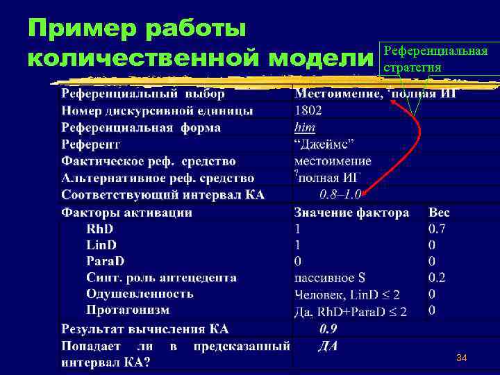 Пример работы количественной модели Референциальная стратегия 34 