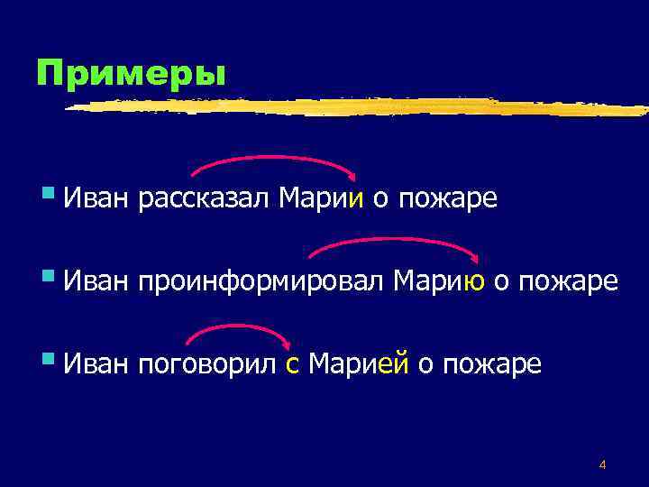 Примеры § Иван рассказал Марии о пожаре § Иван проинформировал Марию о пожаре §