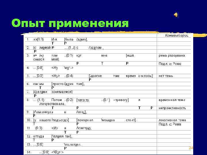Опыт применения 24 