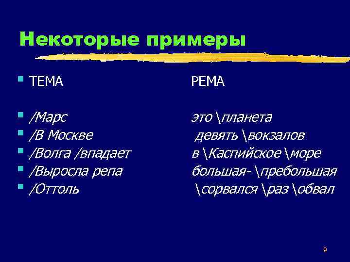 Тема IV-10 Тема и рема Исходный пункт Подлежащее