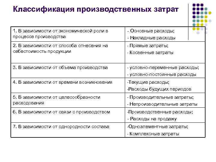 В зависимости от срока применения схемы управления затратами делятся на