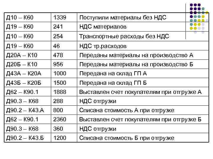 Д 10 – К 60 1339 Поступили материалы без НДС Д 19 – К