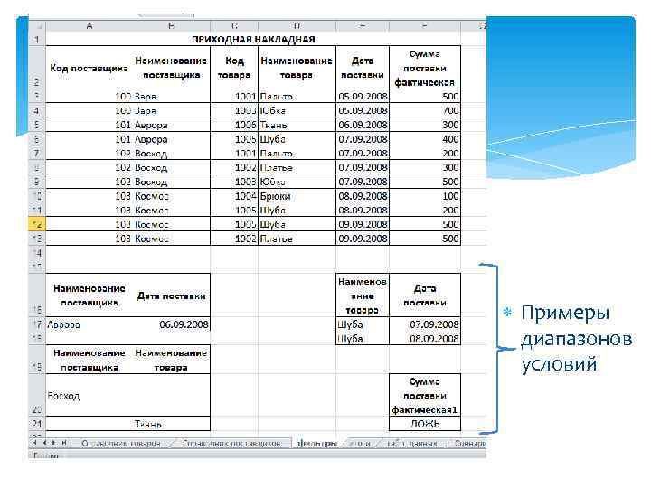  Примеры диапазонов условий 