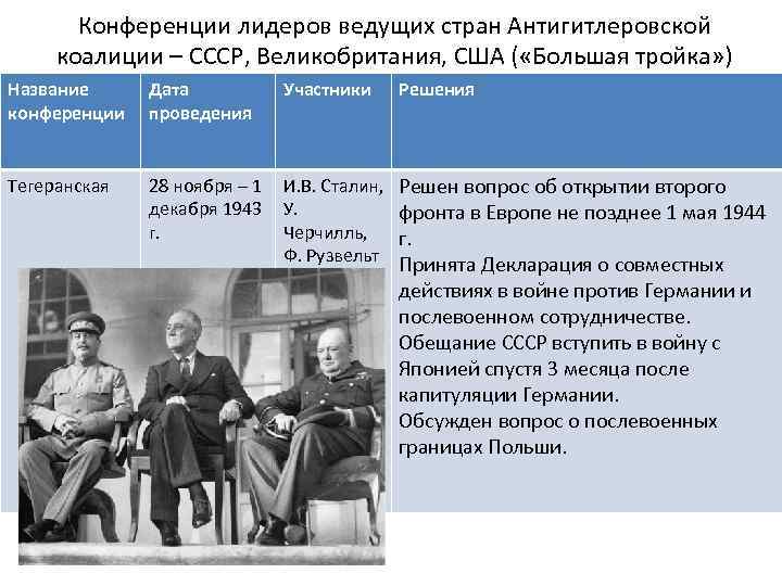 Внешняя политика в пространстве от конфронтации к диалогу 1953 1964 презентация 10 класс волобуев