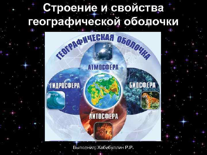 Строение и свойства географической оболочки Выполнил: Хабибуллин Р. Р. 