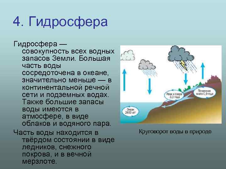 4. Гидросфера — совокупность всех водных запасов Земли. Большая часть воды сосредоточена в океане,