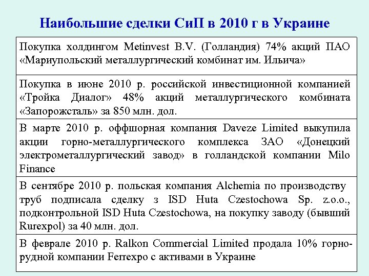 Наибольшие сделки Си. П в 2010 г в Украине Покупка холдингом Metinvest B. V.