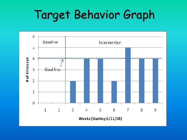 Target Behavior Graph 