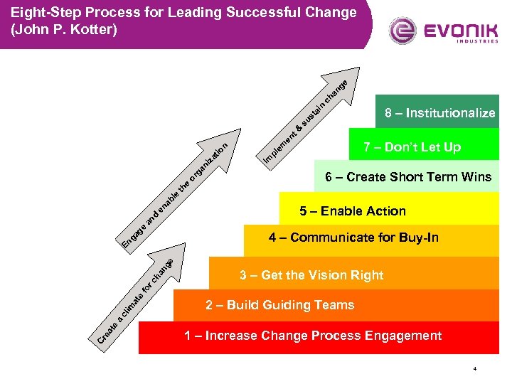 st ai n ch an ge Eight-Step Process for Leading Successful Change (John P.