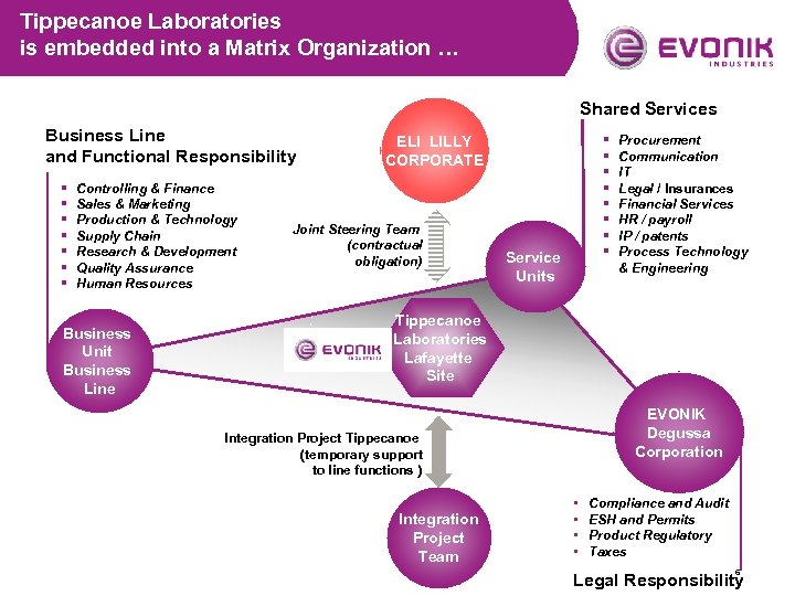 Tippecanoe Laboratories is embedded into a Matrix Organization … Shared Services Business Line and