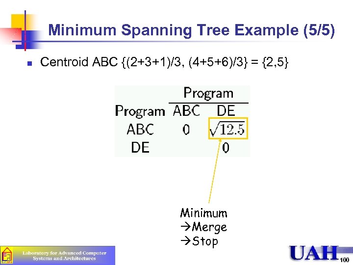 Minimum Spanning Tree Example (5/5) n Centroid ABC {(2+3+1)/3, (4+5+6)/3} = {2, 5} Minimum