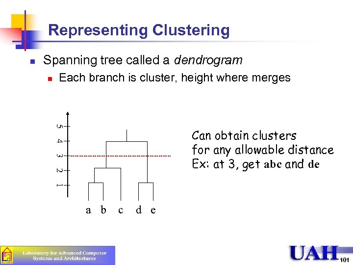 Representing Clustering n Spanning tree called a dendrogram n Each branch is cluster, height