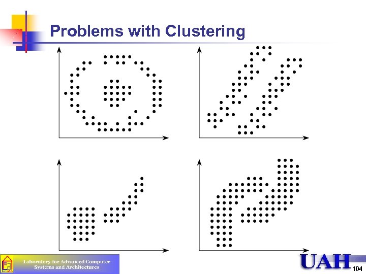 Problems with Clustering 104 