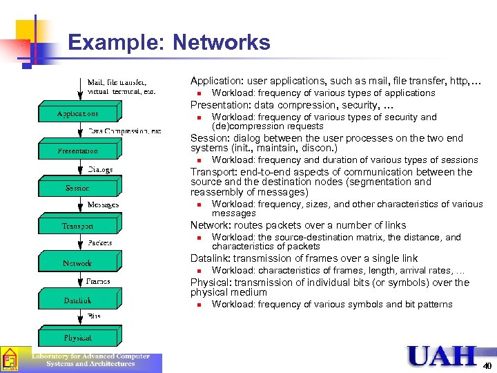 Example: Networks n Application: user applications, such as mail, file transfer, http, … n